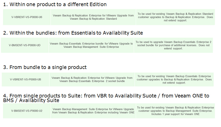 veeam_renewals-procedure10