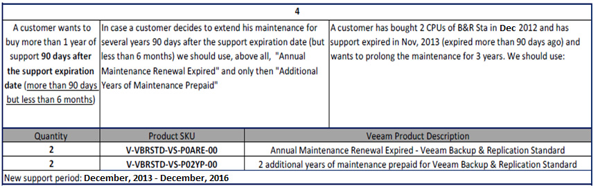veeam_renewals-procedure4