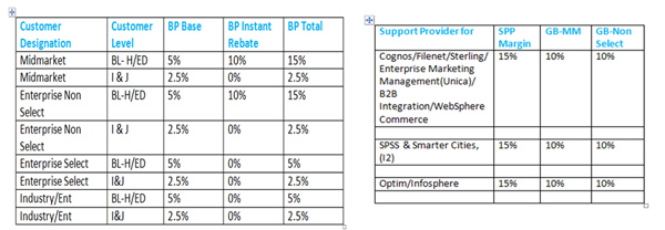 how_to_quote_ibm_software_02