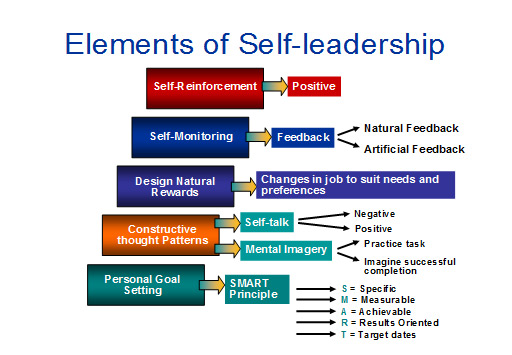 self-leadership_img1