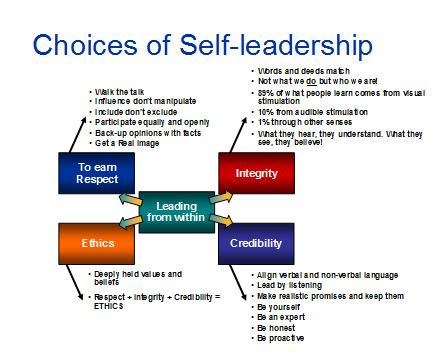 self-leadership_img2