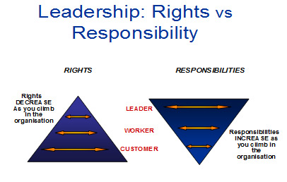 self-leadership_img3