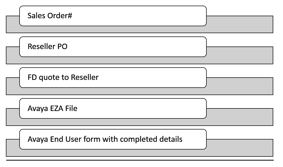 avaya-procurement-process