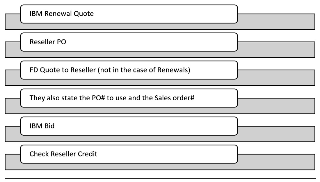 ibm-software-renewals-procurement-work-flow1